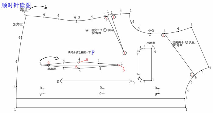 數(shù)字化儀讀圖