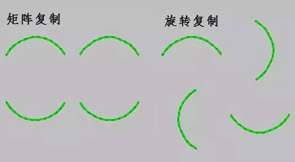 智能絎縫CAD多功能復(fù)制
