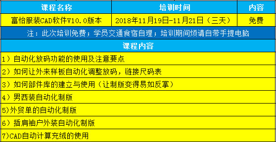 服裝CAD軟件V10技術(shù)培訓(xùn)內(nèi)容