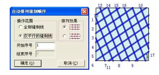 模板CAD縫線排序