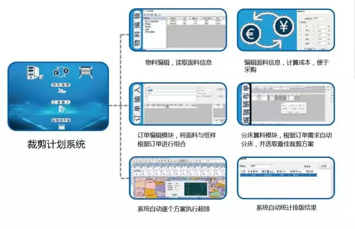 裁剪計劃系統(tǒng).jpg