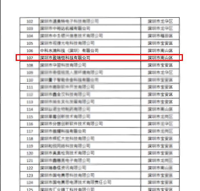 2019全國科技型企業(yè)名單