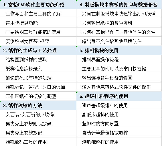 課程安排